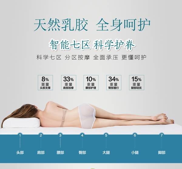 自然乳胶 全身呵护